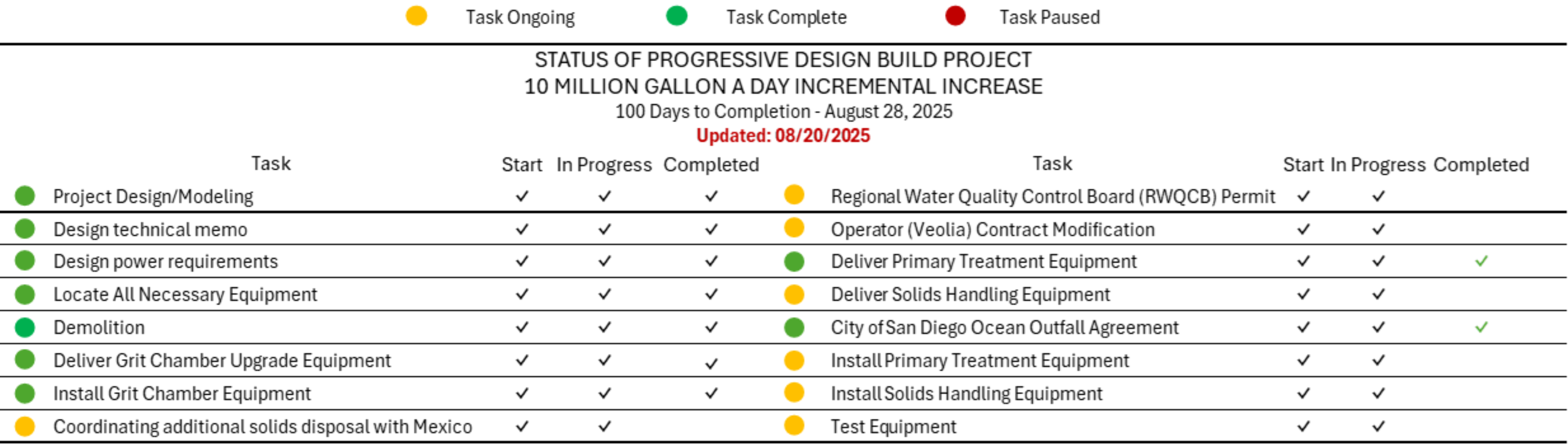 08-20-25 Final Update 08-20-25 Final Update