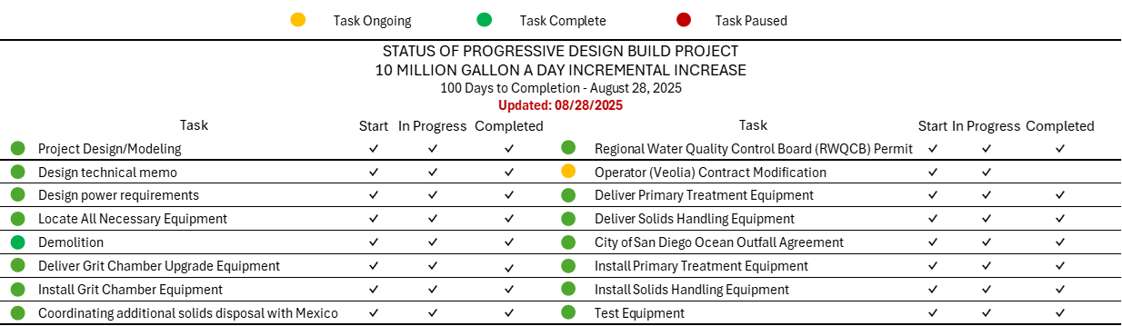 20250828-Final Update 20250828-Final Update